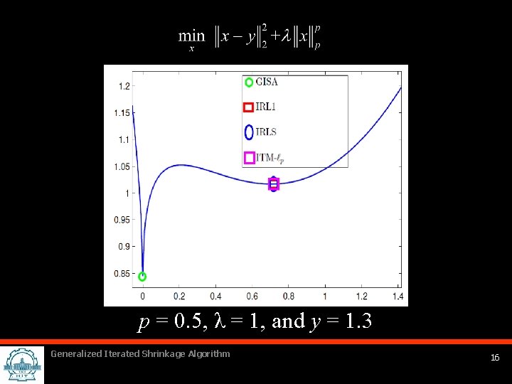 p = 0. 5, λ = 1, and y = 1. 3 Generalized Iterated