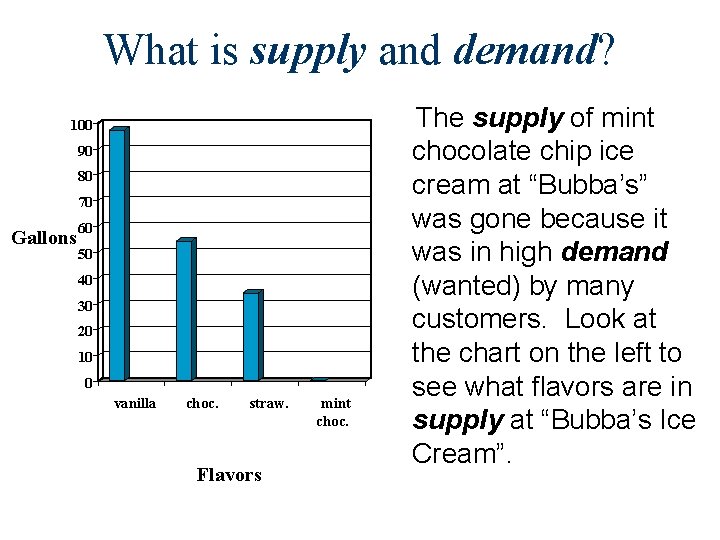 What is supply and demand? 100 90 80 70 Gallons 60 50 40 30