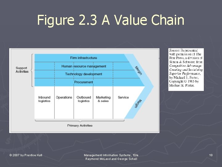 Figure 2. 3 A Value Chain © 2007 by Prentice Hall Management Information Systems,