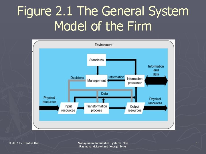 Figure 2. 1 The General System Model of the Firm © 2007 by Prentice