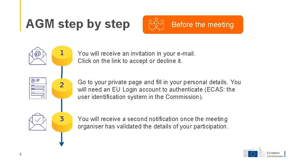 AGM step by step Before the meeting You will receive an invitation in your