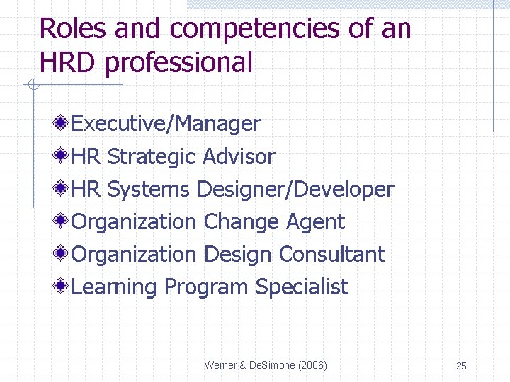 Roles and competencies of an HRD professional Executive/Manager HR Strategic Advisor HR Systems Designer/Developer