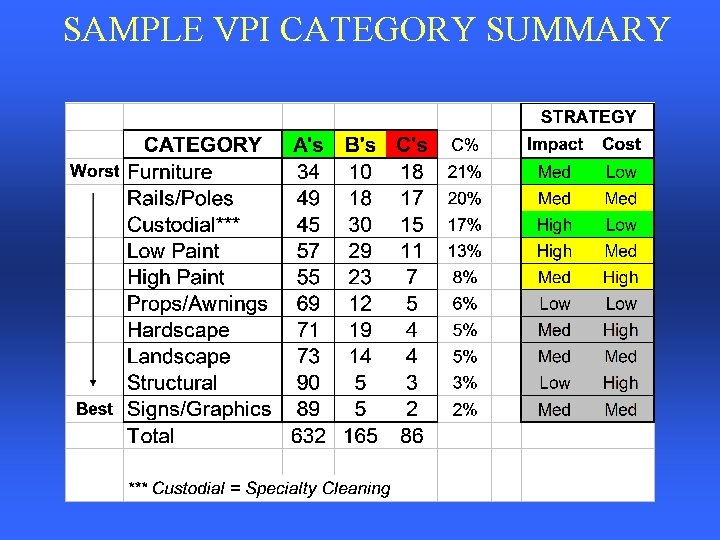 SAMPLE VPI CATEGORY SUMMARY 
