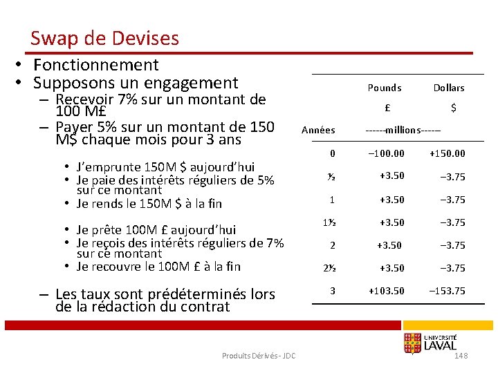 Swap de Devises • Fonctionnement • Supposons un engagement – Recevoir 7% sur un