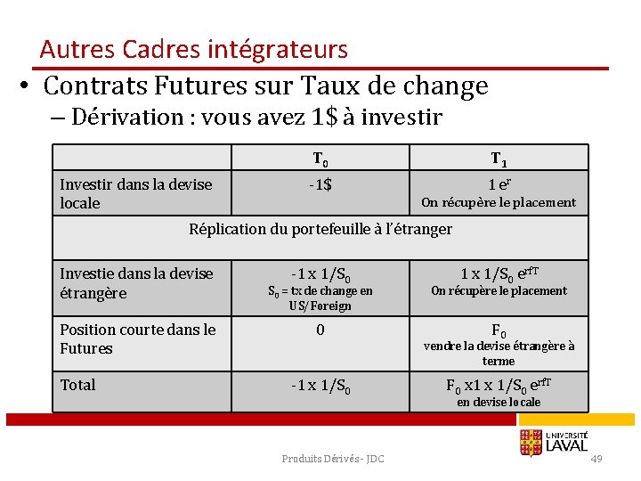 Autres Cadres intégrateurs • Contrats Futures sur Taux de change – Dérivation : vous