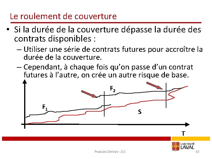 Le roulement de couverture • Si la durée de la couverture dépasse la durée