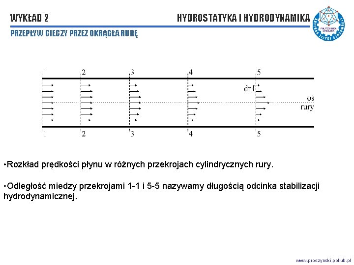 WYKŁAD 2 HYDROSTATYKA I HYDRODYNAMIKA PRZEPŁYW CIECZY PRZEZ OKRĄGŁA RURĘ • Rozkład prędkości płynu WYKŁAD 2 HYDROSTATYKA I HYDRODYNAMIKA PRZEPŁYW CIECZY PRZEZ OKRĄGŁA RURĘ • Rozkład prędkości płynu