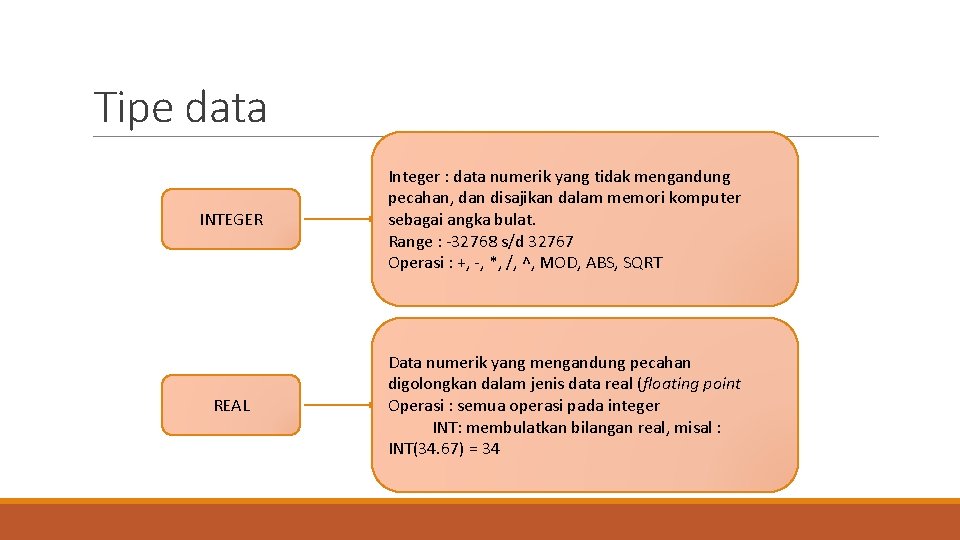 Tipe data INTEGER Integer : data numerik yang tidak mengandung pecahan, dan disajikan dalam