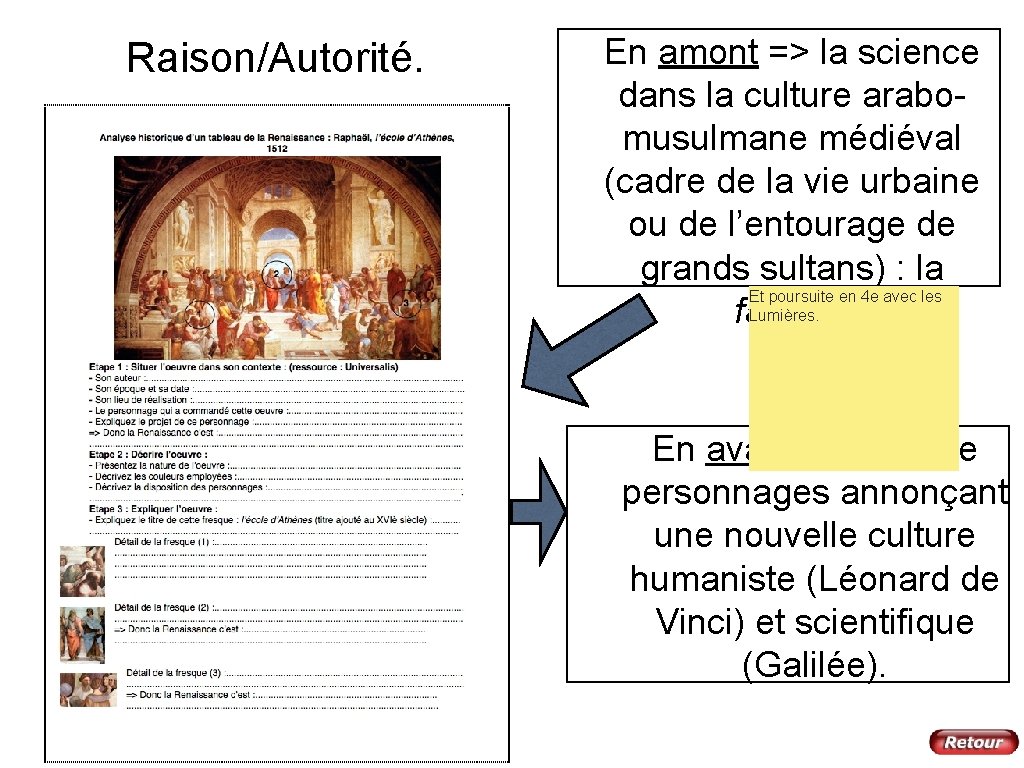 Raison/Autorité. En amont => la science dans la culture arabomusulmane médiéval (cadre de la