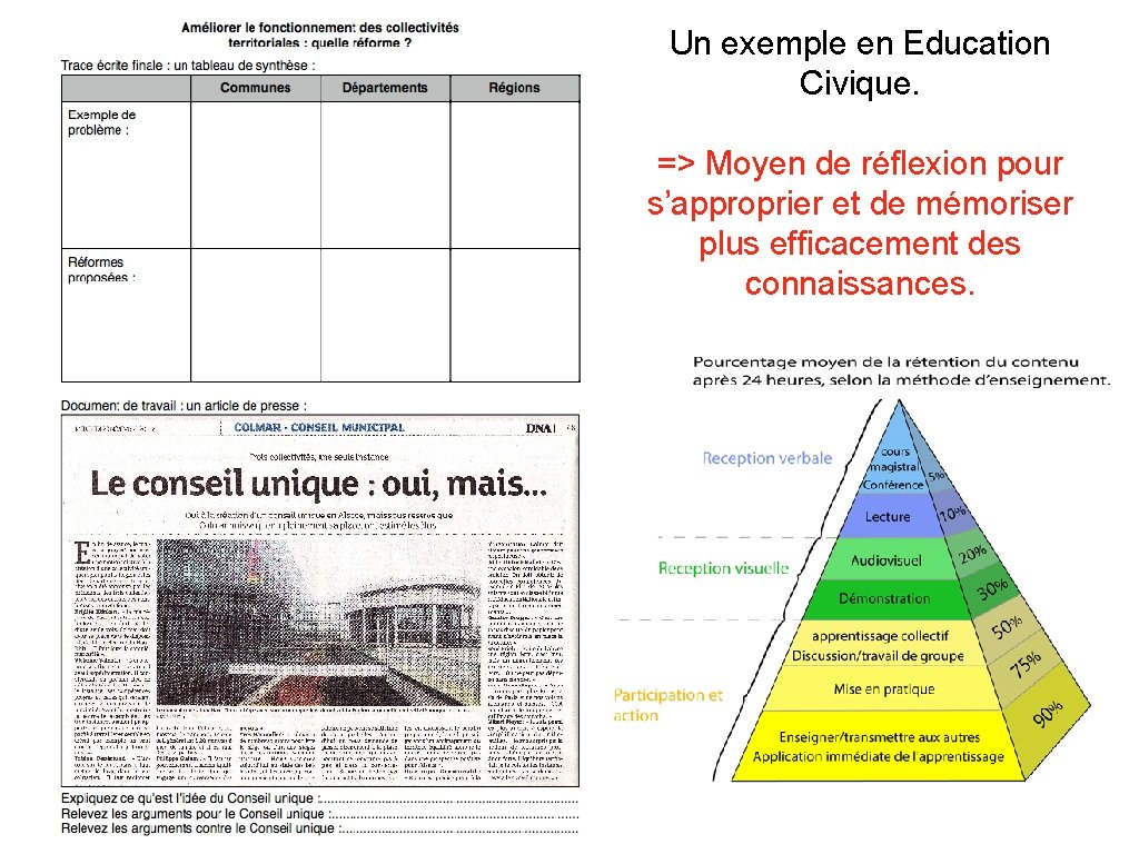 Un exemple en Education Civique. => Moyen de réflexion pour s’approprier et de mémoriser