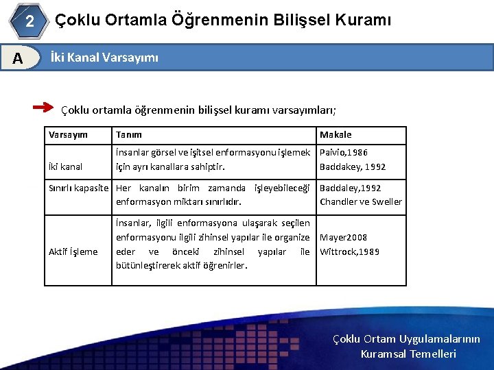 2 A Çoklu Ortamla Öğrenmenin Bilişsel Kuramı İki Kanal Varsayımı Çoklu ortamla öğrenmenin bilişsel