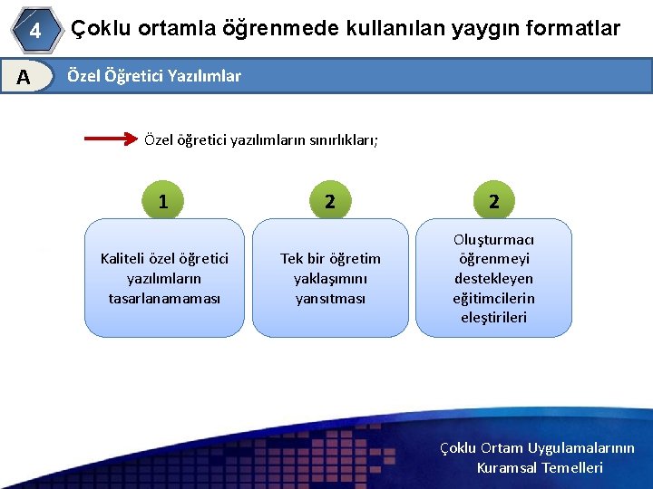 4 A Çoklu ortamla öğrenmede kullanılan yaygın formatlar Özel Öğretici Yazılımlar Özel öğretici yazılımların