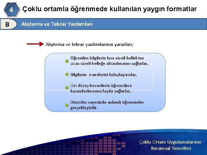 4 B Çoklu ortamla öğrenmede kullanılan yaygın formatlar Alıştırma ve Tekrar Yazılımları Alıştırma ve