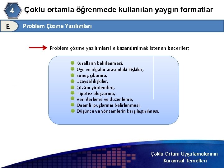 4 E Çoklu ortamla öğrenmede kullanılan yaygın formatlar Problem Çözme Yazılımları Problem çözme yazılımları