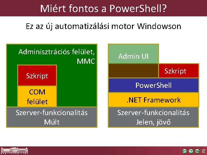 Miért fontos a Power. Shell? Ez az új automatizálási motor Windowson Adminisztrációs felület, MMC