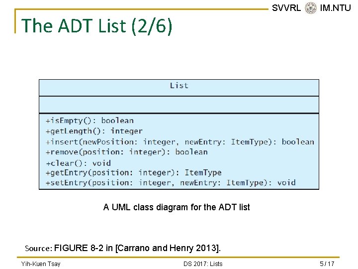 SVVRL @ IM. NTU The ADT List (2/6) A UML class diagram for the