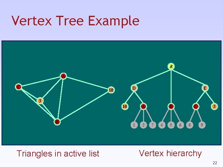 Vertex Tree Example R A C D 10 E 3 10 B Triangles in