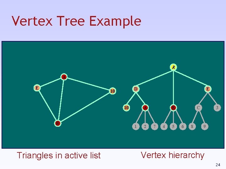 Vertex Tree Example R A E D 10 10 B Triangles in active list