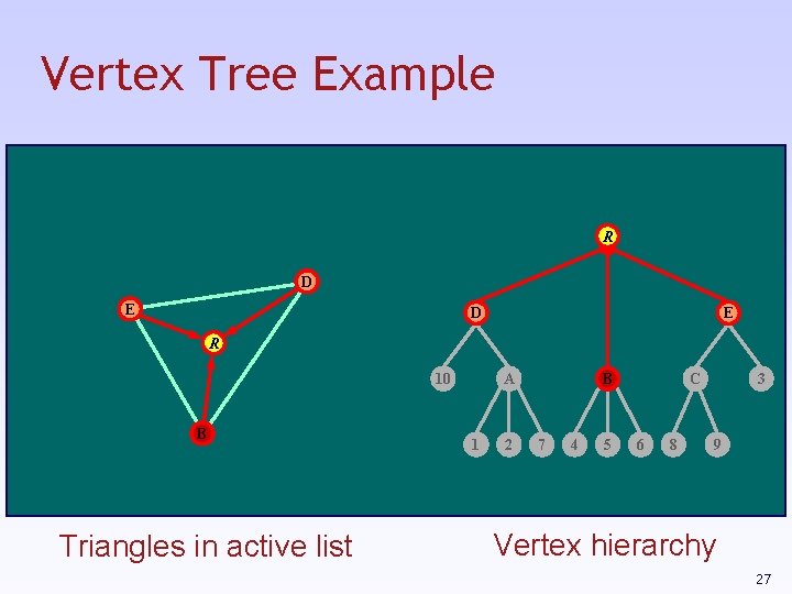 Vertex Tree Example R D E R 10 B Triangles in active list A