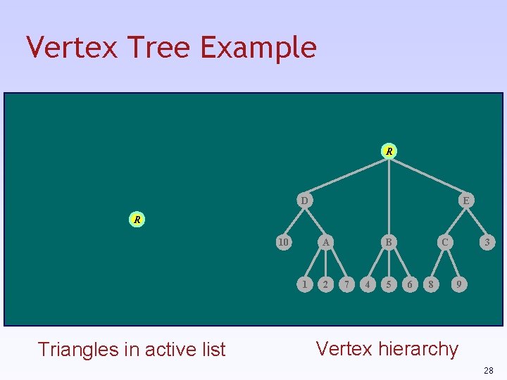 Vertex Tree Example R D E R 10 A 1 Triangles in active list