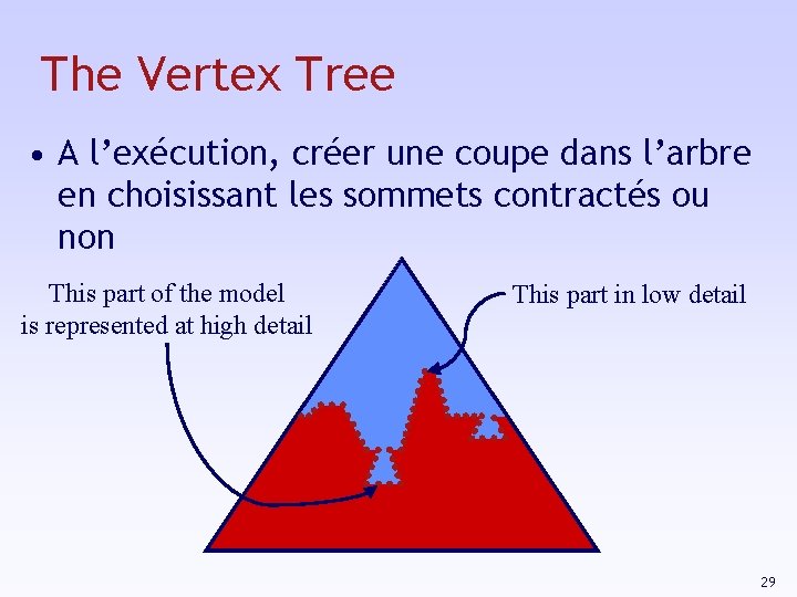 The Vertex Tree • A l’exécution, créer une coupe dans l’arbre en choisissant les