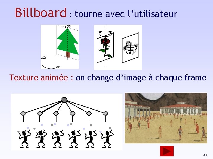 Billboard : tourne avec l’utilisateur Texture animée : on change d’image à chaque frame