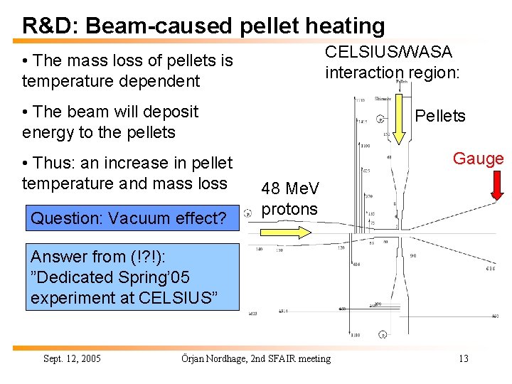 R&D: Beam-caused pellet heating CELSIUS/WASA interaction region: • The mass loss of pellets is