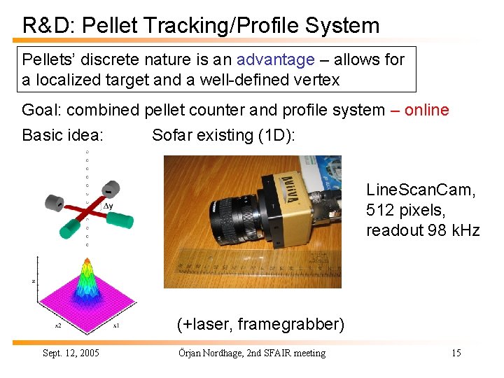 R&D: Pellet Tracking/Profile System Pellets’ discrete nature is an advantage – allows for a