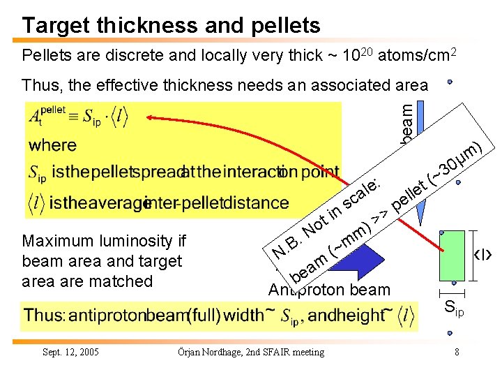 Target thickness and pellets Pellets are discrete and locally very thick ~ 1020 atoms/cm