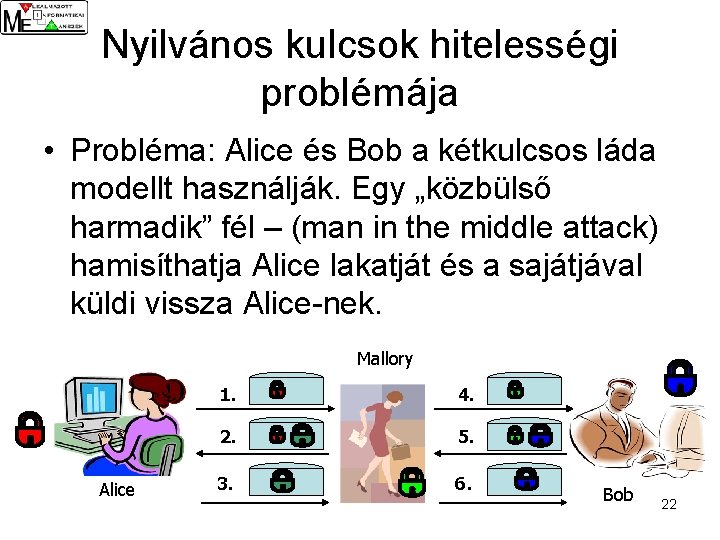 Nyilvános kulcsok hitelességi problémája • Probléma: Alice és Bob a kétkulcsos láda modellt használják.