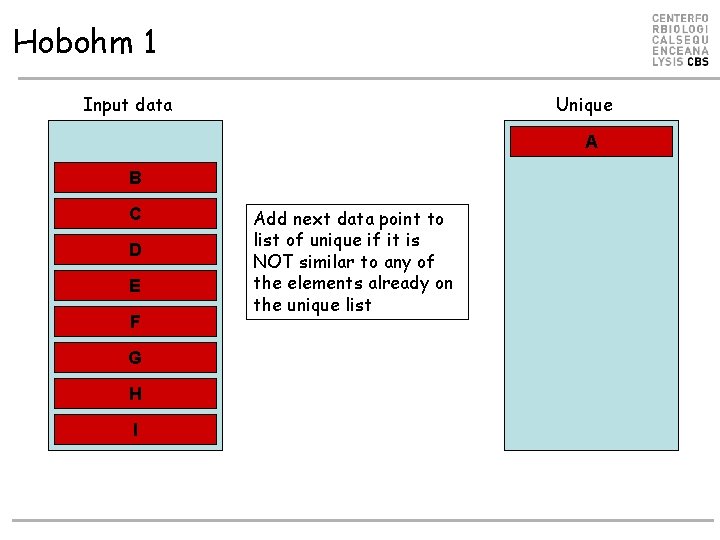 Hobohm 1 Input data Unique A B C D E F G H I