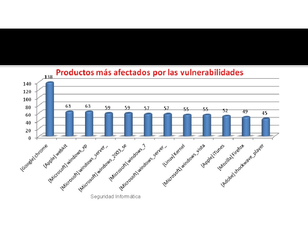 Seguridad Informática 