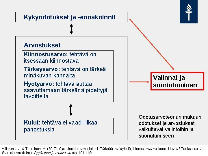 Kykyodotukset ja ennakoinnit Arvostukset Kiinnostusarvo: tehtävä on itsessään kiinnostava Tärkeysarvo: tehtävä on tärkeä minäkuvan