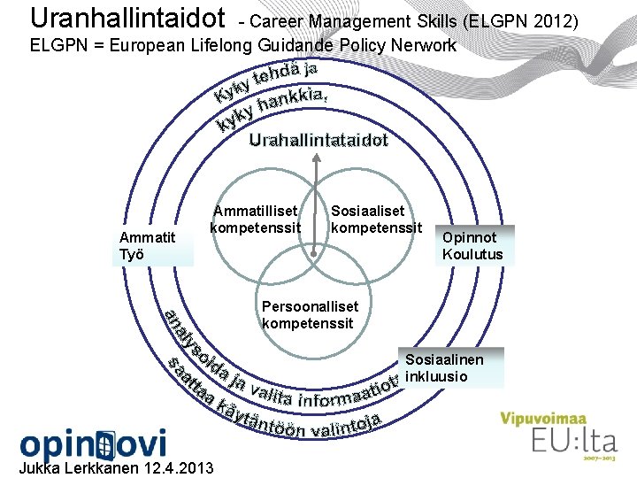 Uranhallintaidot - Career Management Skills (ELGPN 2012) ELGPN = European Lifelong Guidande Policy Nerwork