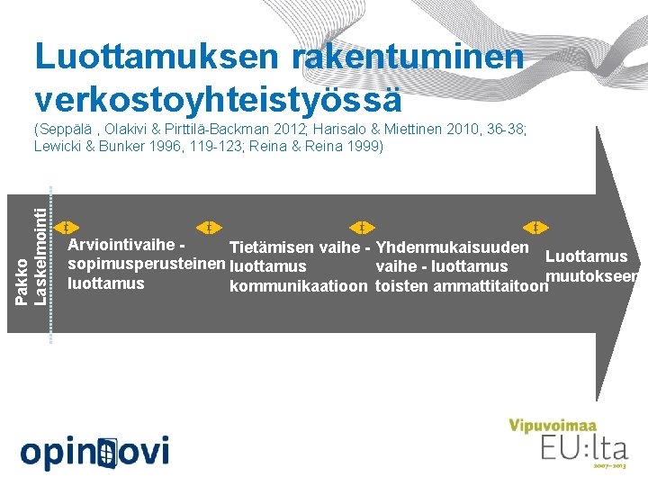 Luottamuksen rakentuminen verkostoyhteistyössä Pakko Laskelmointi (Seppälä , Olakivi & Pirttilä-Backman 2012; Harisalo & Miettinen