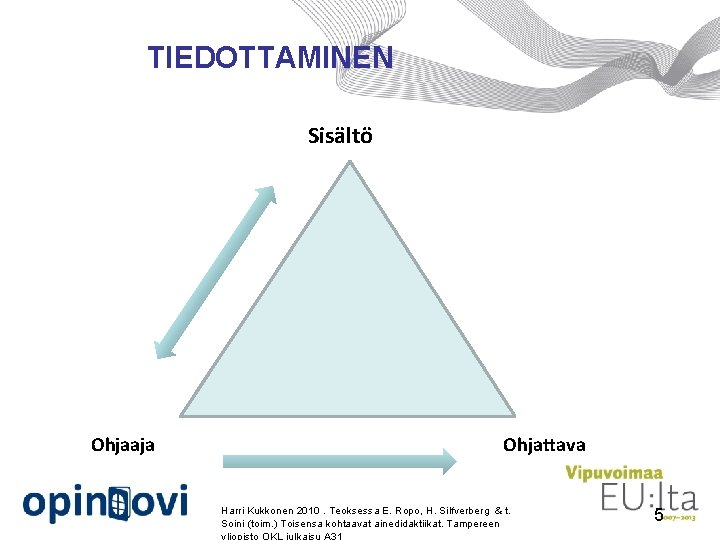 TIEDOTTAMINEN Sisältö Ohjaaja Ohjattava Harri Kukkonen 2010. Teoksessa E. Ropo, H. Silfverberg & t.