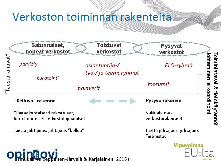 Satunnaiset, nopeat verkostot Toistuvat verkostot parviäly asiantuntija-/ työ-/ ja teemaryhmät kuratointi palaverit Pysyvät verkostot