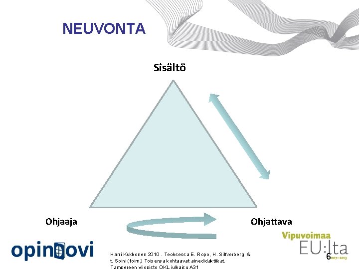 NEUVONTA Sisältö Ohjaaja Ohjattava Harri Kukkonen 2010. Teoksessa E. Ropo, H. Silfverberg & t.