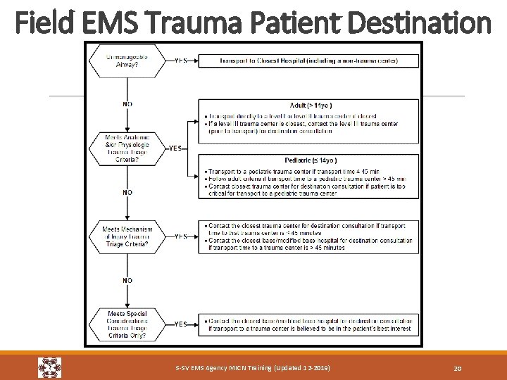Field EMS Trauma Patient Destination S-SV EMS Agency MICN Training (Updated 12 -2019) 20 Field EMS Trauma Patient Destination S-SV EMS Agency MICN Training (Updated 12 -2019) 20