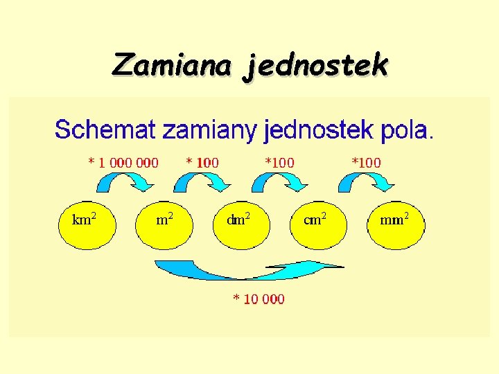 Zamiana jednostek 