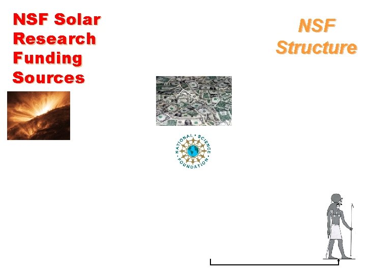 NSF Solar Research Funding Sources NSF Structure 