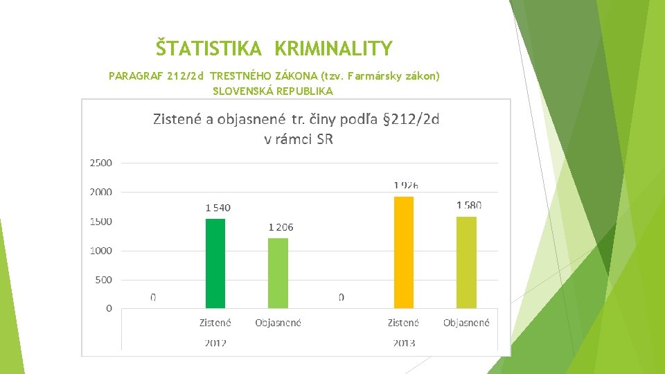 ŠTATISTIKA KRIMINALITY PARAGRAF 212/2 d TRESTNÉHO ZÁKONA (tzv. Farmársky zákon) SLOVENSKÁ REPUBLIKA 