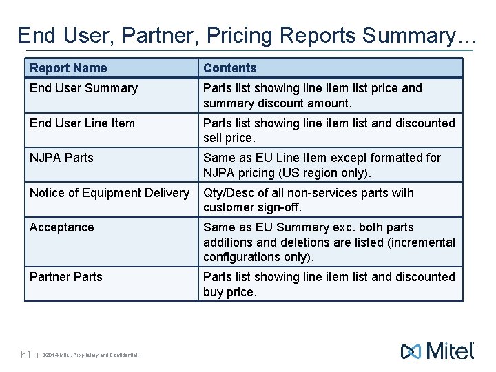 End User, Partner, Pricing Reports Summary… Report Name Contents End User Summary Parts list