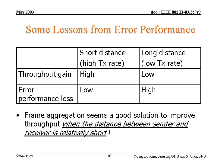 May 2003 doc. : IEEE 802. 11 -03/567 r 0 Some Lessons from Error