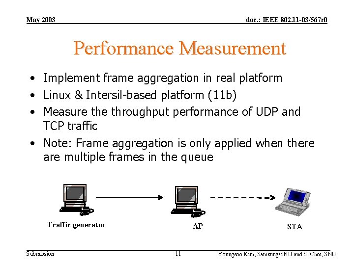 May 2003 doc. : IEEE 802. 11 -03/567 r 0 Performance Measurement • Implement