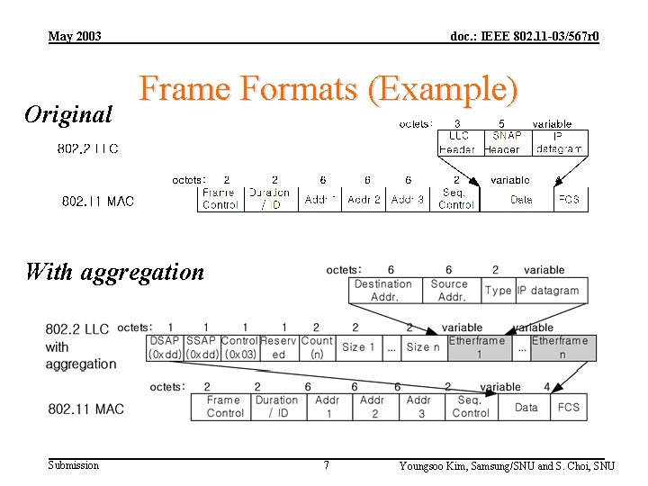 May 2003 Original doc. : IEEE 802. 11 -03/567 r 0 Frame Formats (Example)