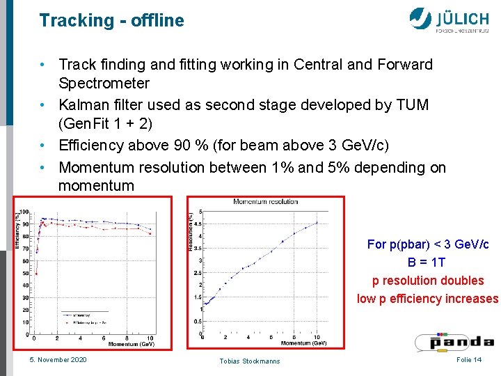 Tracking - offline • Track finding and fitting working in Central and Forward Spectrometer