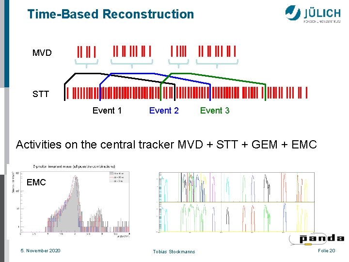 Time-Based Reconstruction MVD STT Event 1 Event 2 Event 3 Activities on the central