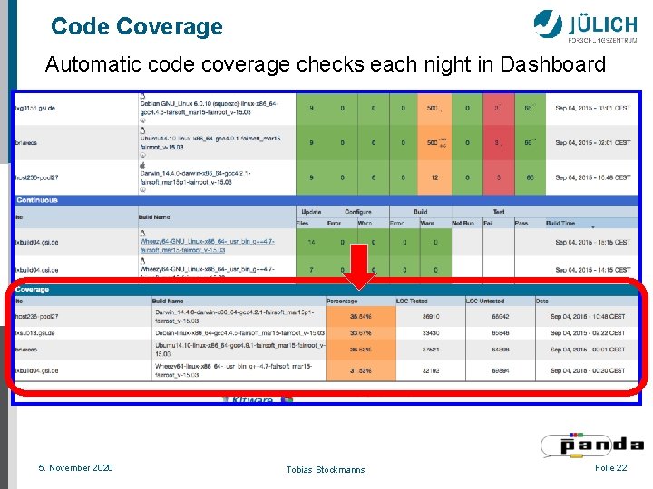 Code Coverage Automatic code coverage checks each night in Dashboard 5. November 2020 Tobias