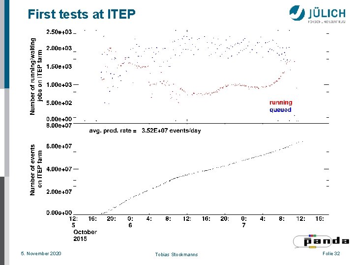 First tests at ITEP 5. November 2020 Tobias Stockmanns Folie 32 
